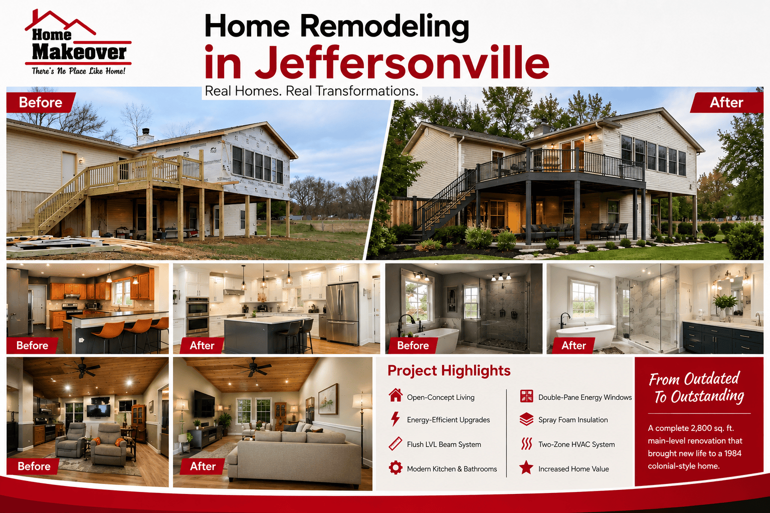 Home Remodeling in Jeffersonville