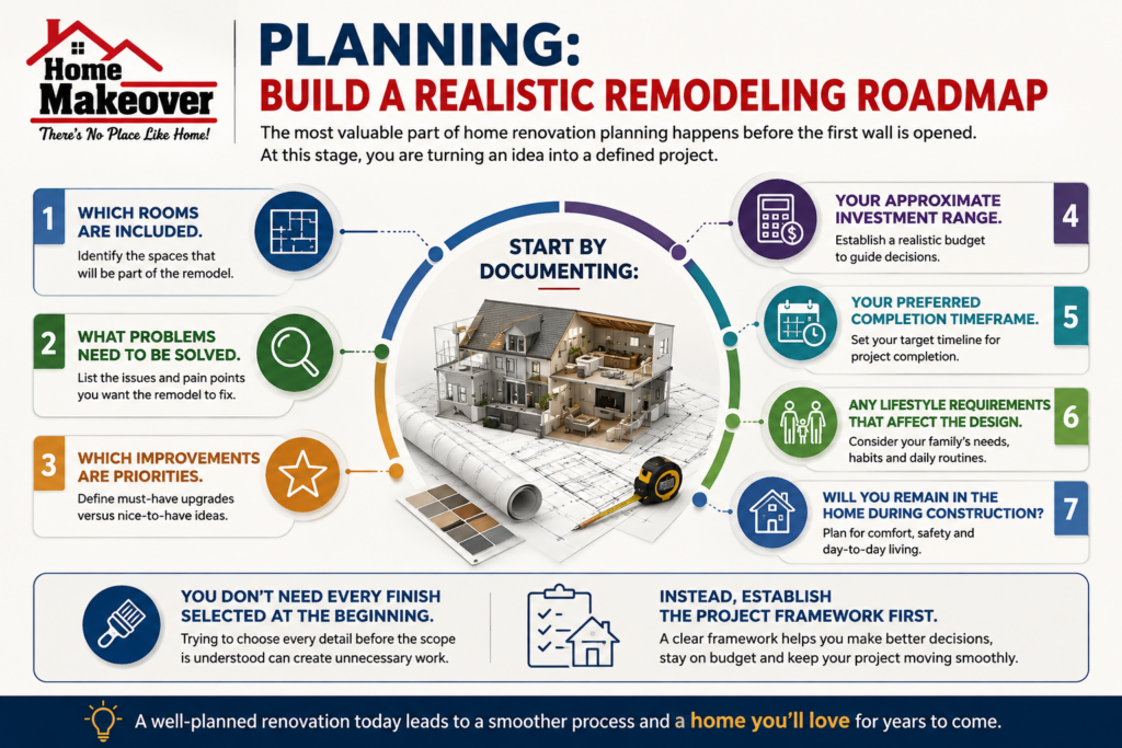 Realistic Remodeling Roadmap